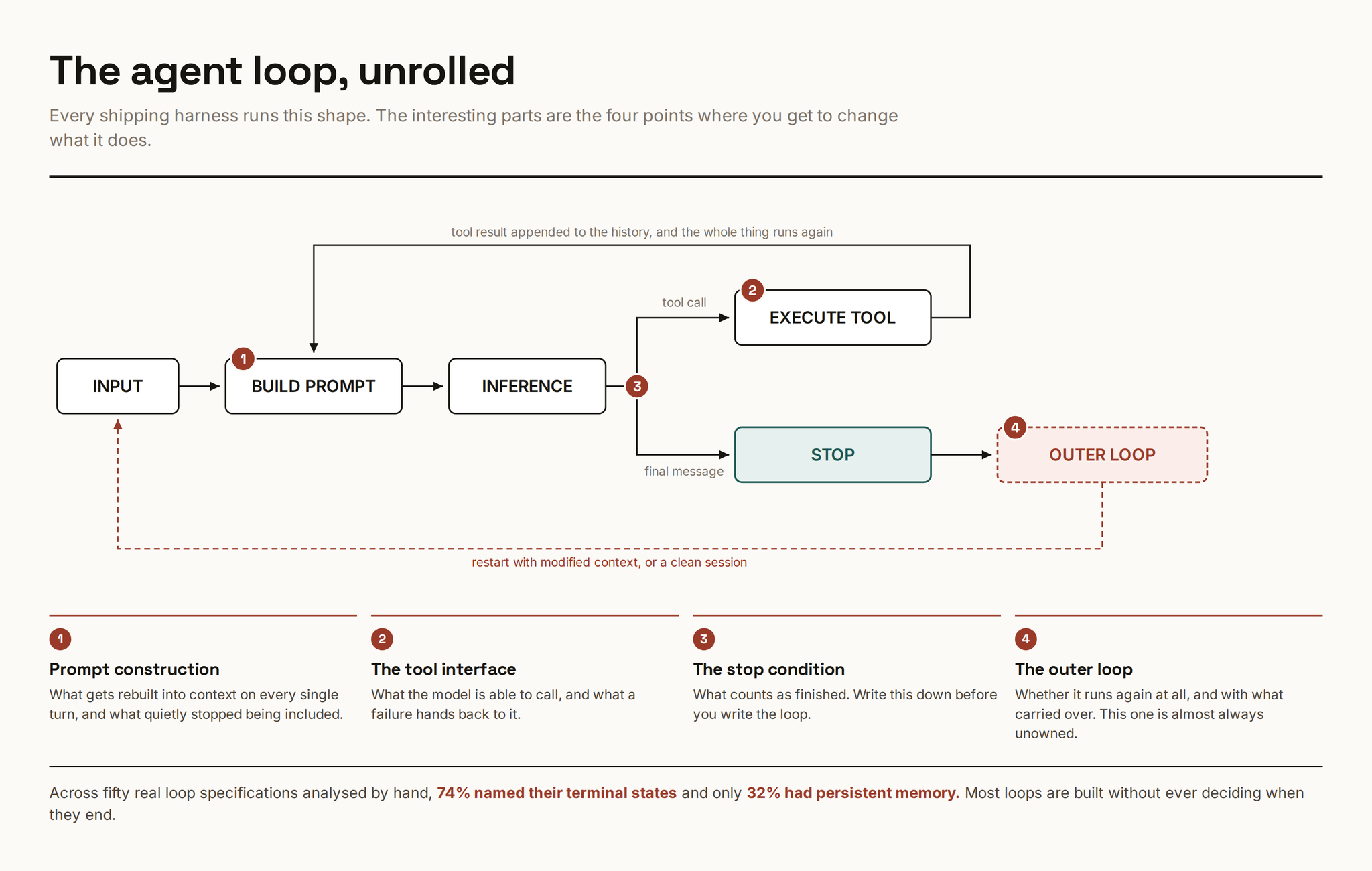 The Loop