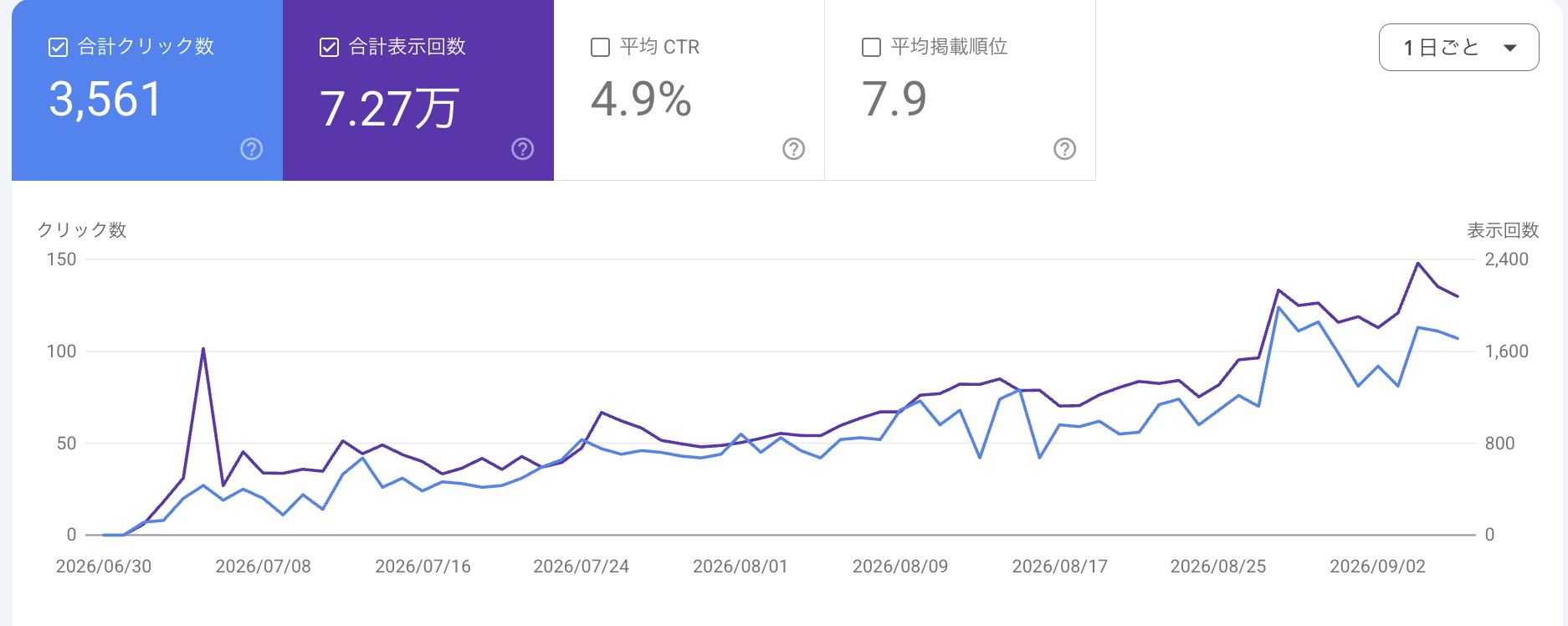 SEO Rank Watch 流程示意图